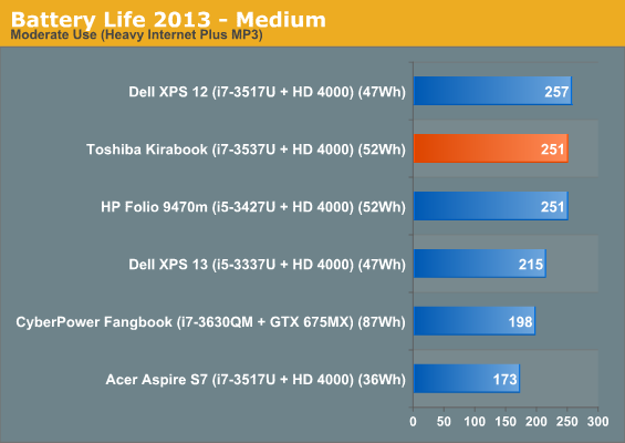 Battery Life 2013 - Medium