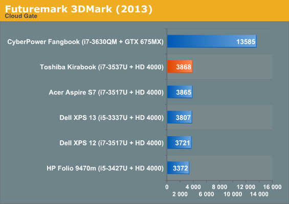 Futuremark 3DMark (2013)