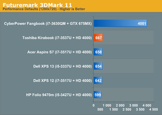 Futuremark 3DMark 11