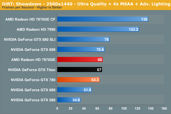 DiRT: Showdown - 2560x1440 - Ultra Quality + 4x MSAA + Adv. Lighting