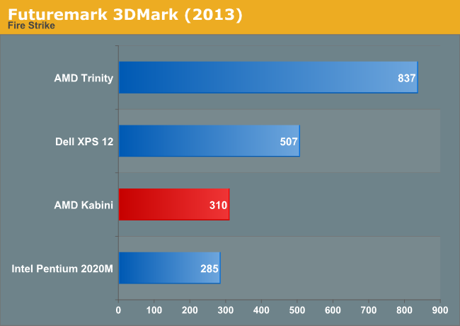 Futuremark 3DMark (2013)