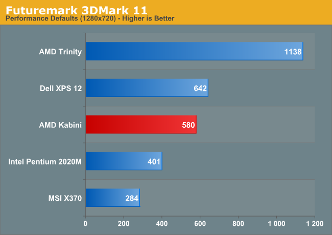 Futuremark 3DMark 11