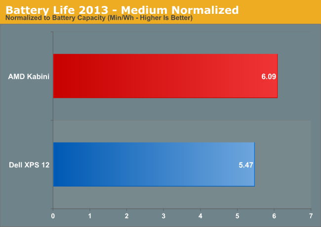 Battery Life 2013—Medium Normalized