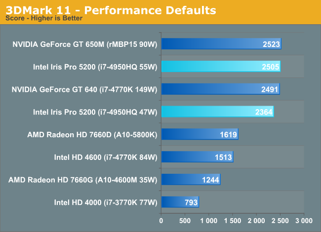 3DMark 11 - Performance Defaults