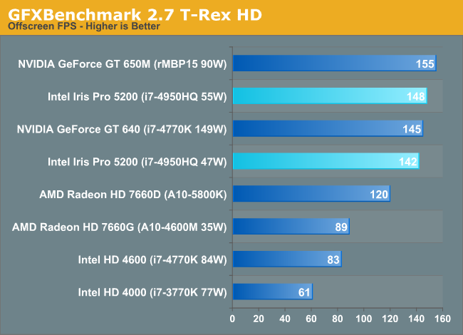 GFXBenchmark 2.7 T-Rex HD