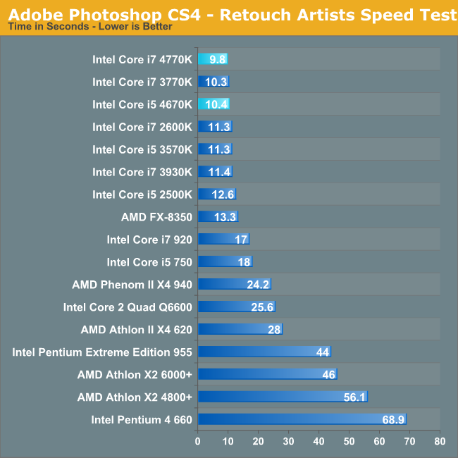intel i7 core 4770k cpu speed i5 4670k tested haswell review test microsoft anandtech