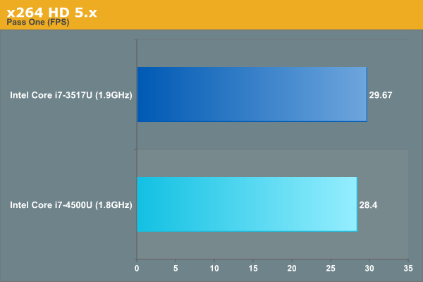 x264 HD 5.x