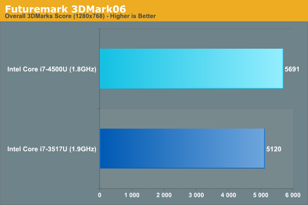 Futuremark 3DMark06