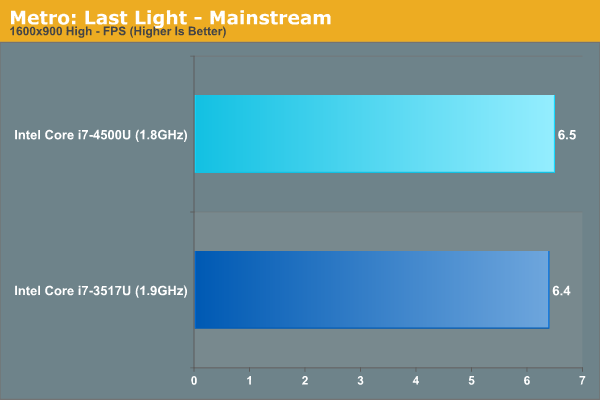 Metro: Last Light - Mainstream