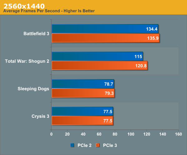 http://images.anandtech.com/graphs/graph7089/55677.png