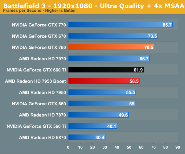 gtx 680 4gb vs 7604gb | Tom's Forum