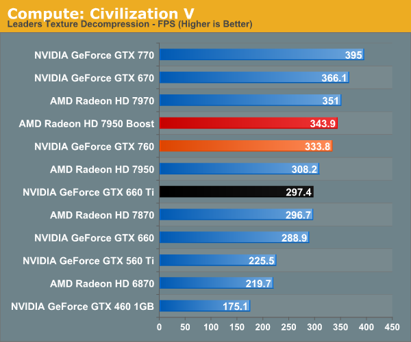 http://images.anandtech.com/graphs/graph7103/55850.png