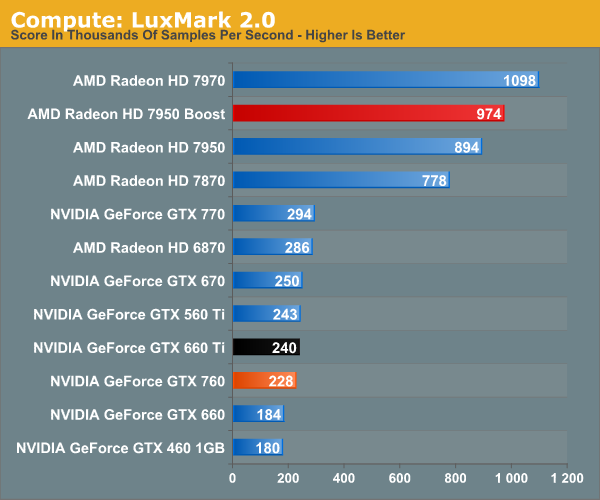 http://images.anandtech.com/graphs/graph7103/55851.png