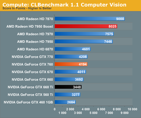 http://images.anandtech.com/graphs/graph7103/55852.png