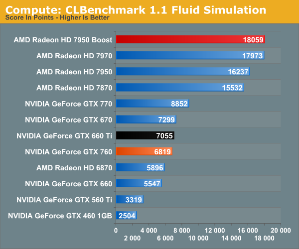 http://images.anandtech.com/graphs/graph7103/55853.png