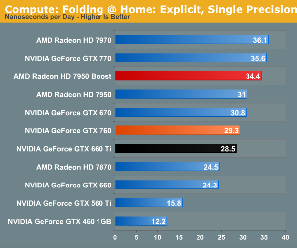 http://images.anandtech.com/graphs/graph7103/55854.png