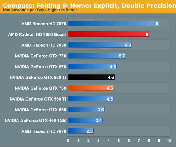 http://images.anandtech.com/graphs/graph7103/55855.png