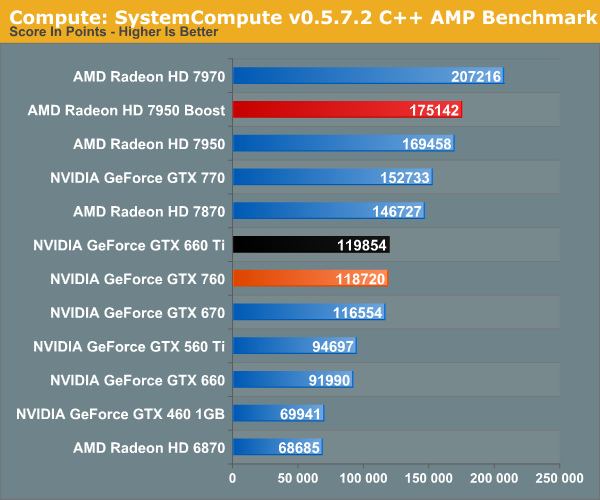 http://images.anandtech.com/graphs/graph7103/55857.png