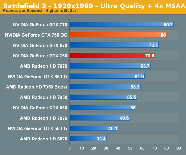 http://images.anandtech.com/graphs/graph7103/55973.png