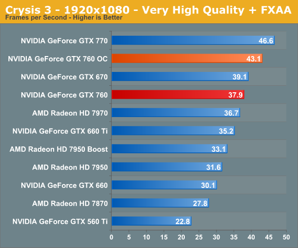 http://images.anandtech.com/graphs/graph7103/55975.png