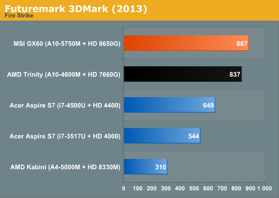 Futuremark 3DMark (2013)