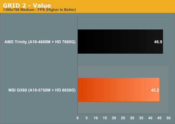 GRID 2 - Value