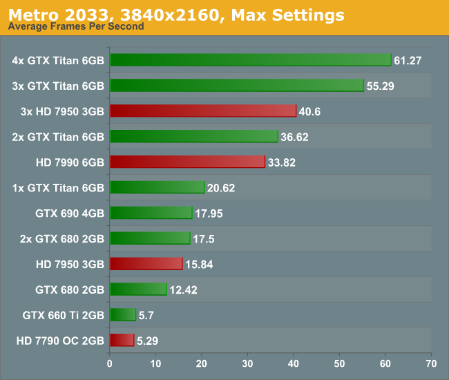 http://images.anandtech.com/graphs/graph7120/56150.png