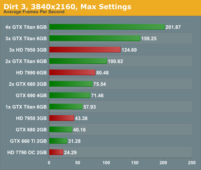 GPUbound vs CPUbound games EVGA Forums