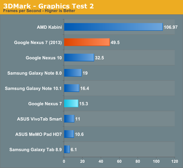 3DMark - Graphics Test 2