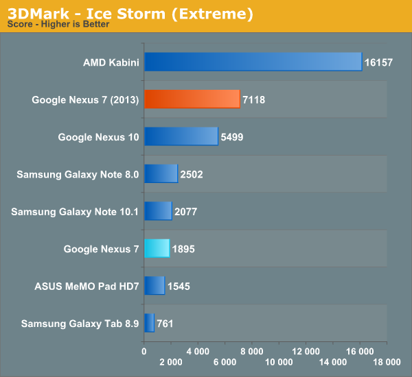 3DMark - Ice Storm (Extreme)