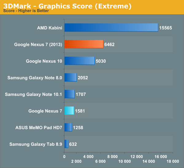 3DMark - Graphics Score (Extreme)