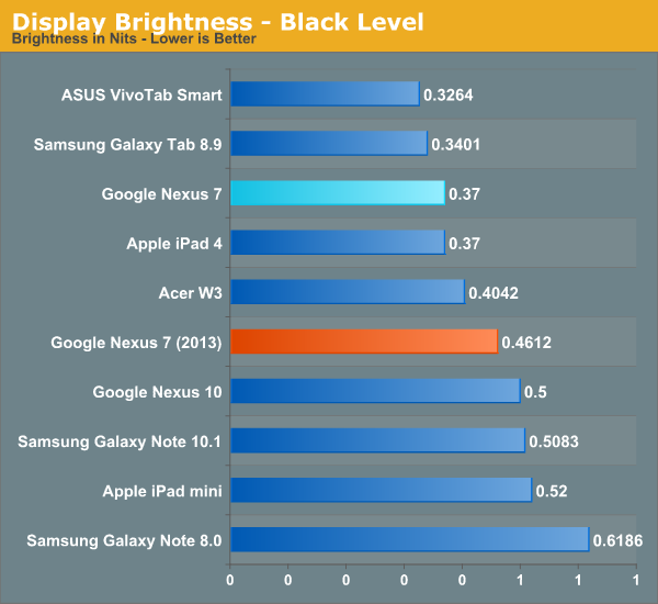 Display Brightness - Black Level