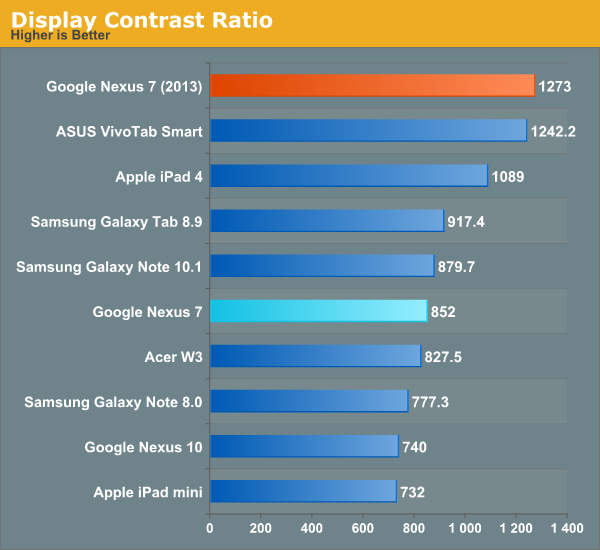 Display Contrast Ratio