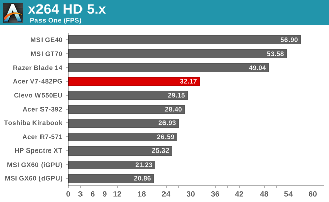 x264 HD 5.x