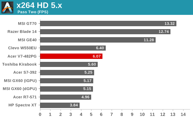 x264 HD 5.x