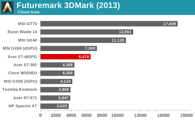 Futuremark 3DMark (2013)