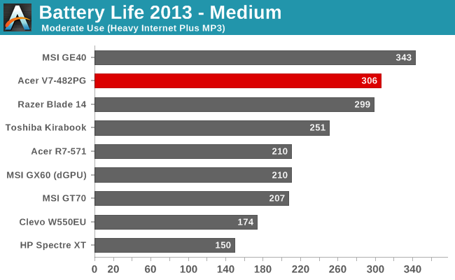 Battery Life 2013 - Medium