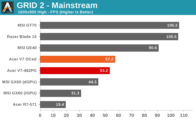 GRID 2 - Mainstream