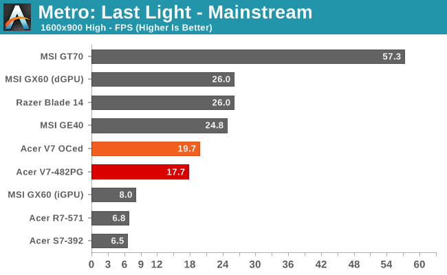 Metro: Last Light - Mainstream