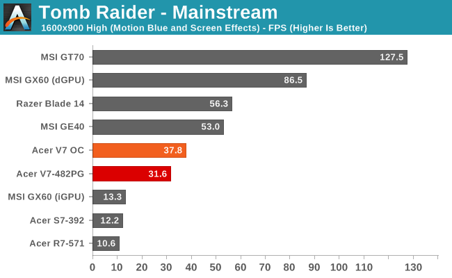 Tomb Raider - Mainstream
