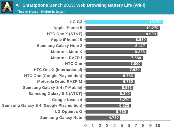 LG G2 and MSM8974 Snapdragon 800 - Mini Review