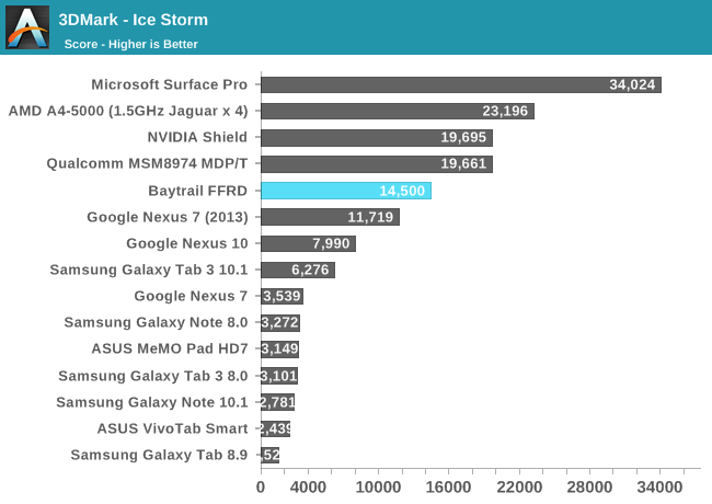 3DMark - Ice Storm