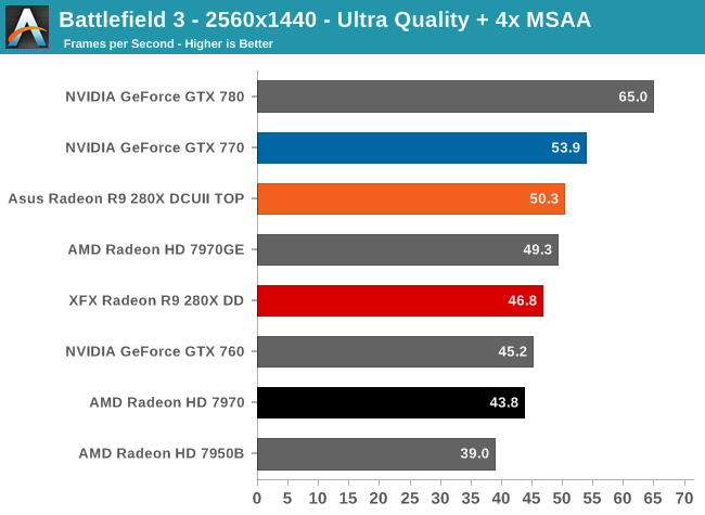 Battlefield 3 - 2560x1440 - Ultra Quality + 4x MSAA