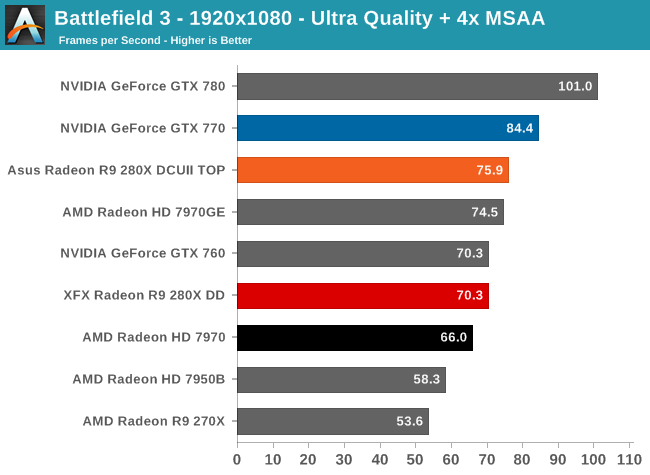 Battlefield 3 - 1920x1080 - Ultra Quality + 4x MSAA