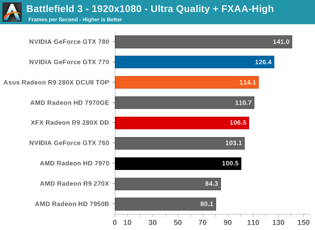 Battlefield 3 - 1920x1080 - Ultra Quality + FXAA-High