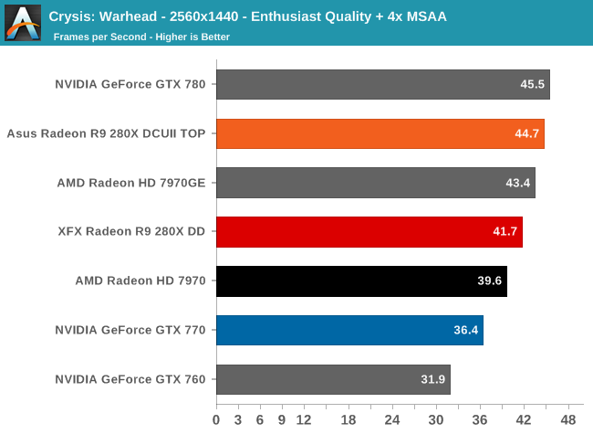 Crysis: Warhead - 2560x1440 - Enthusiast Quality + 4x MSAA