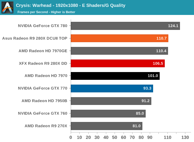 Crysis: Warhead - 1920x1080 - E Shaders/G Quality