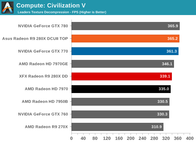 Compute: Civilization V