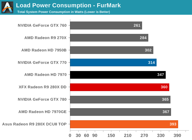 IMAGE(http://images.anandtech.com/graphs/graph7400/58716.png)