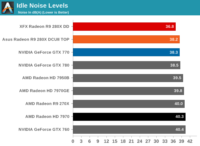 http://images.anandtech.com/graphs/graph7400/58720.png